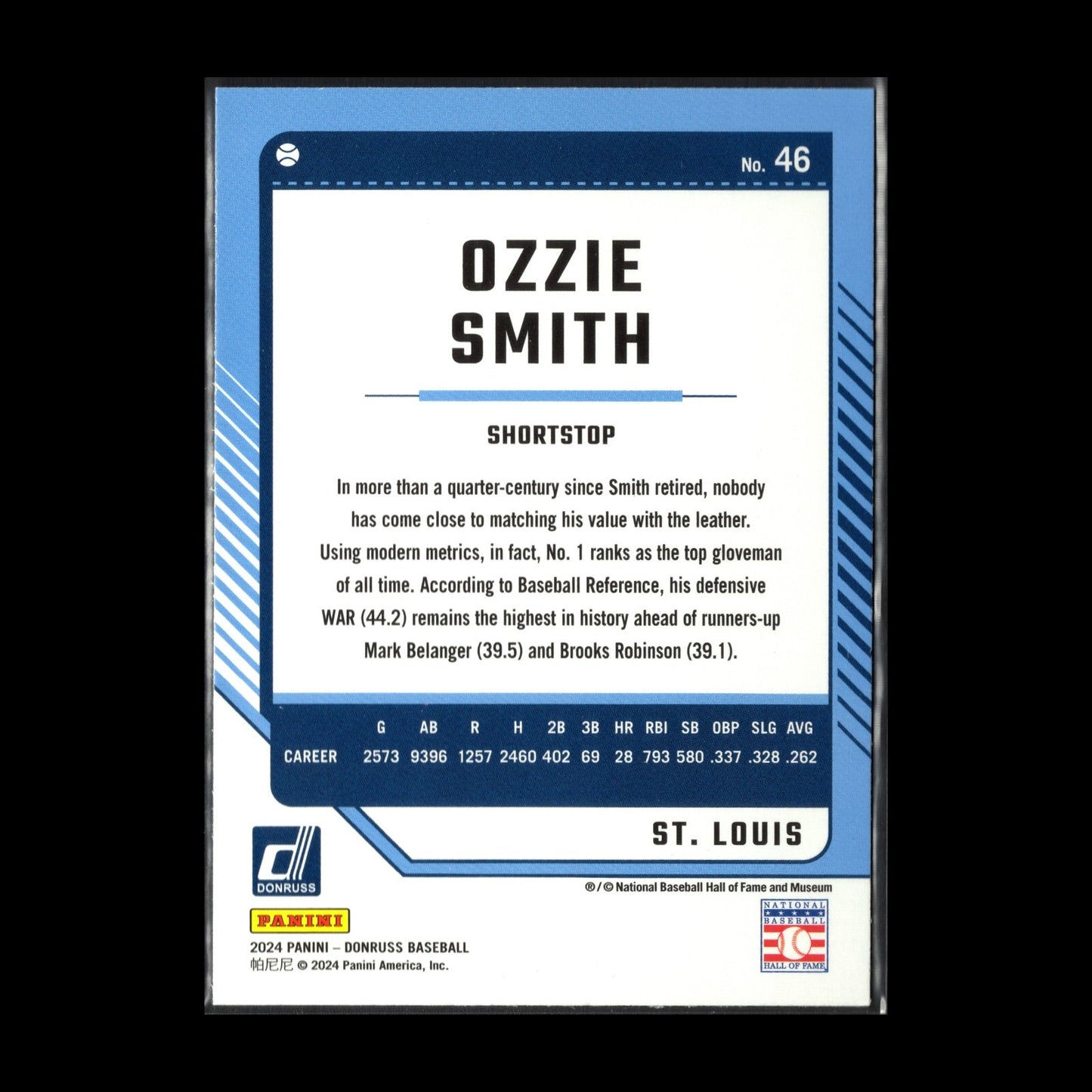 2024 Panini Donruss OZZIE SMITH #46 Holo - St. Louis Cardinals