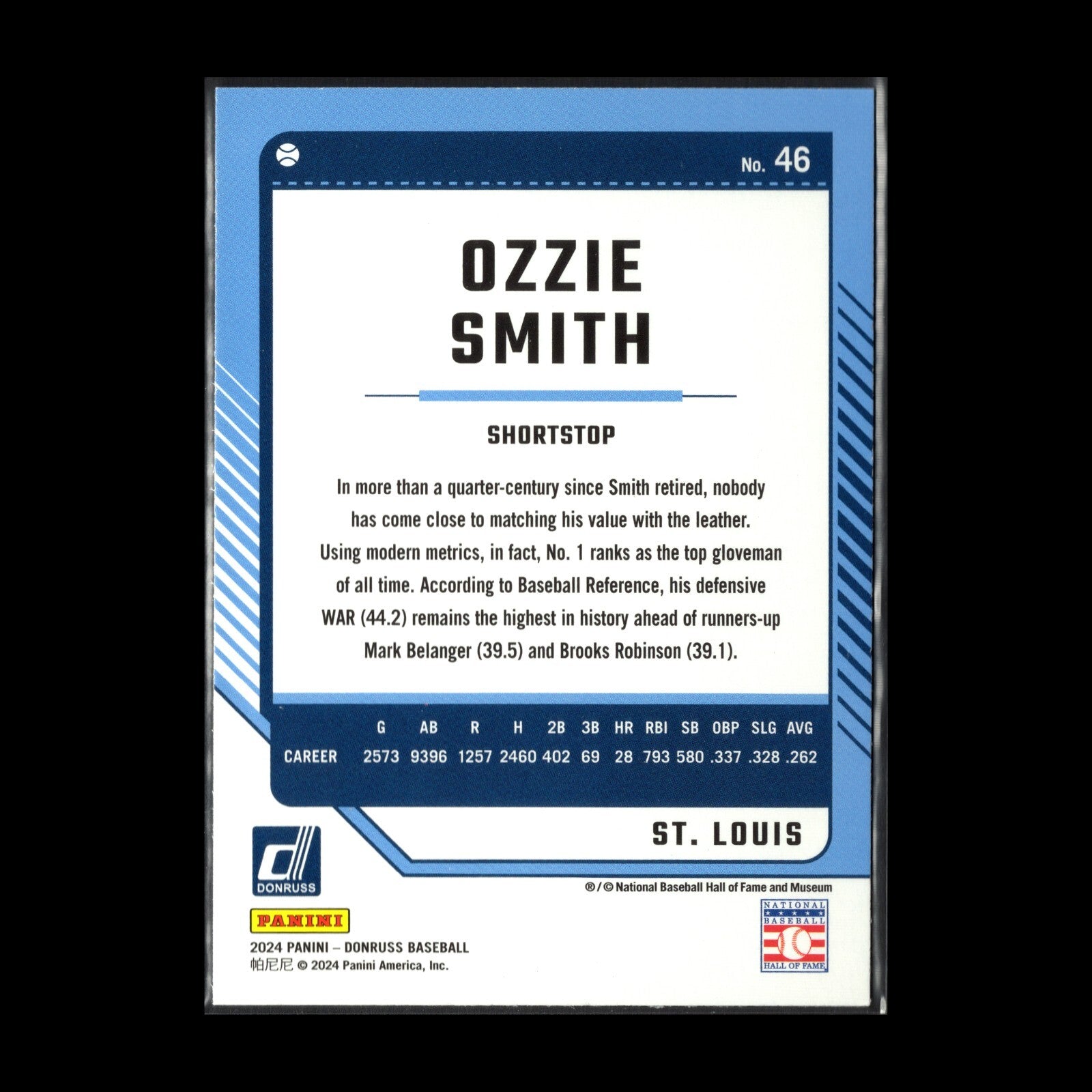 2024 Panini Donruss OZZIE SMITH #46 Holo - St. Louis Cardinals