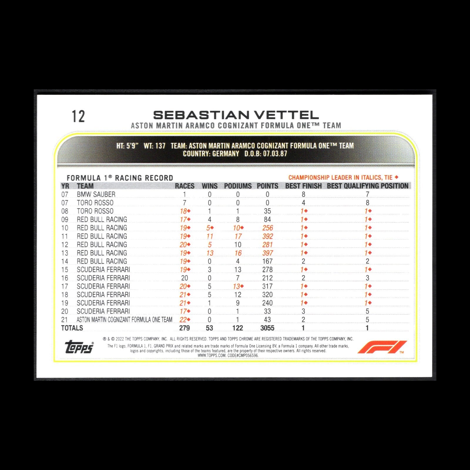 2022 Topps Chrome F1 Formula 1 SEBASTIAN VETTEL #12 Checker Flag
