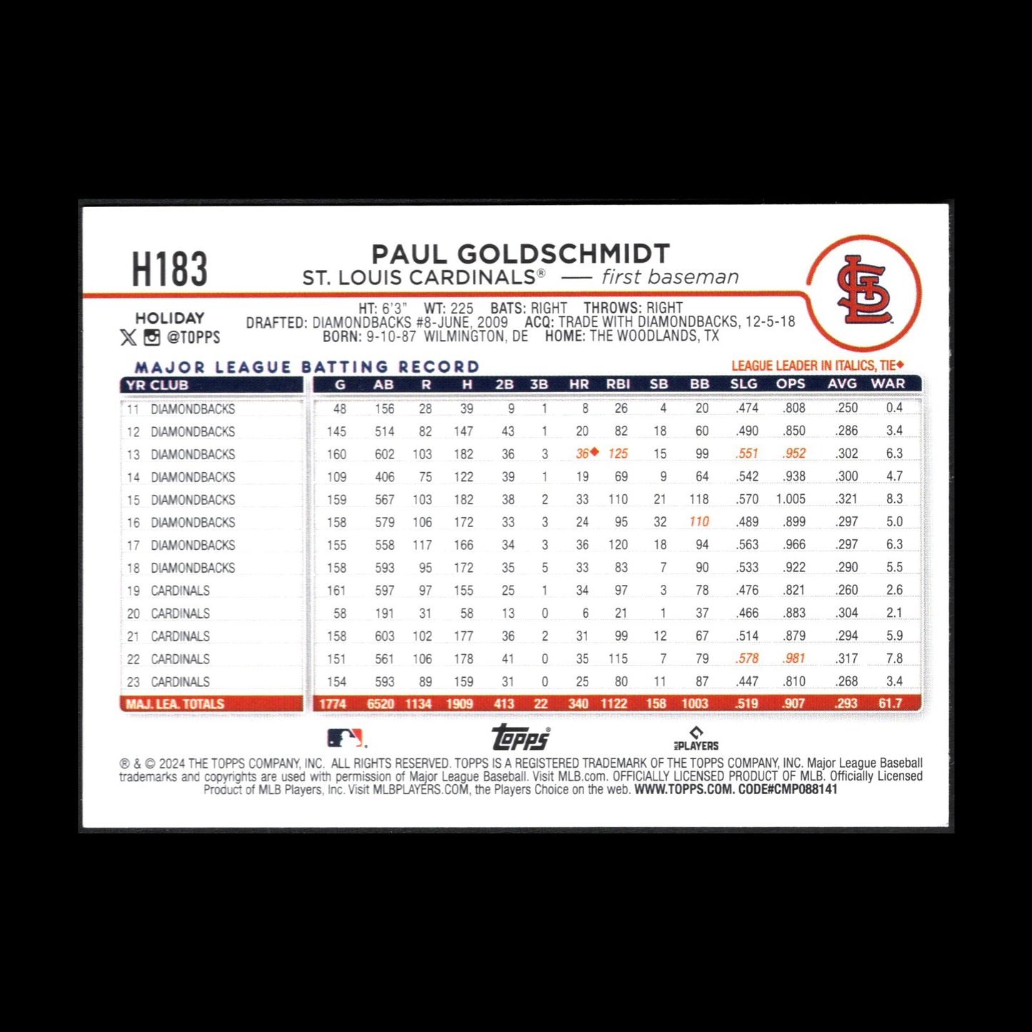 2024 Topps Holiday PAUL GOLDSCHMIDT #H183 Holiday Tree - St. Louis Cardinals